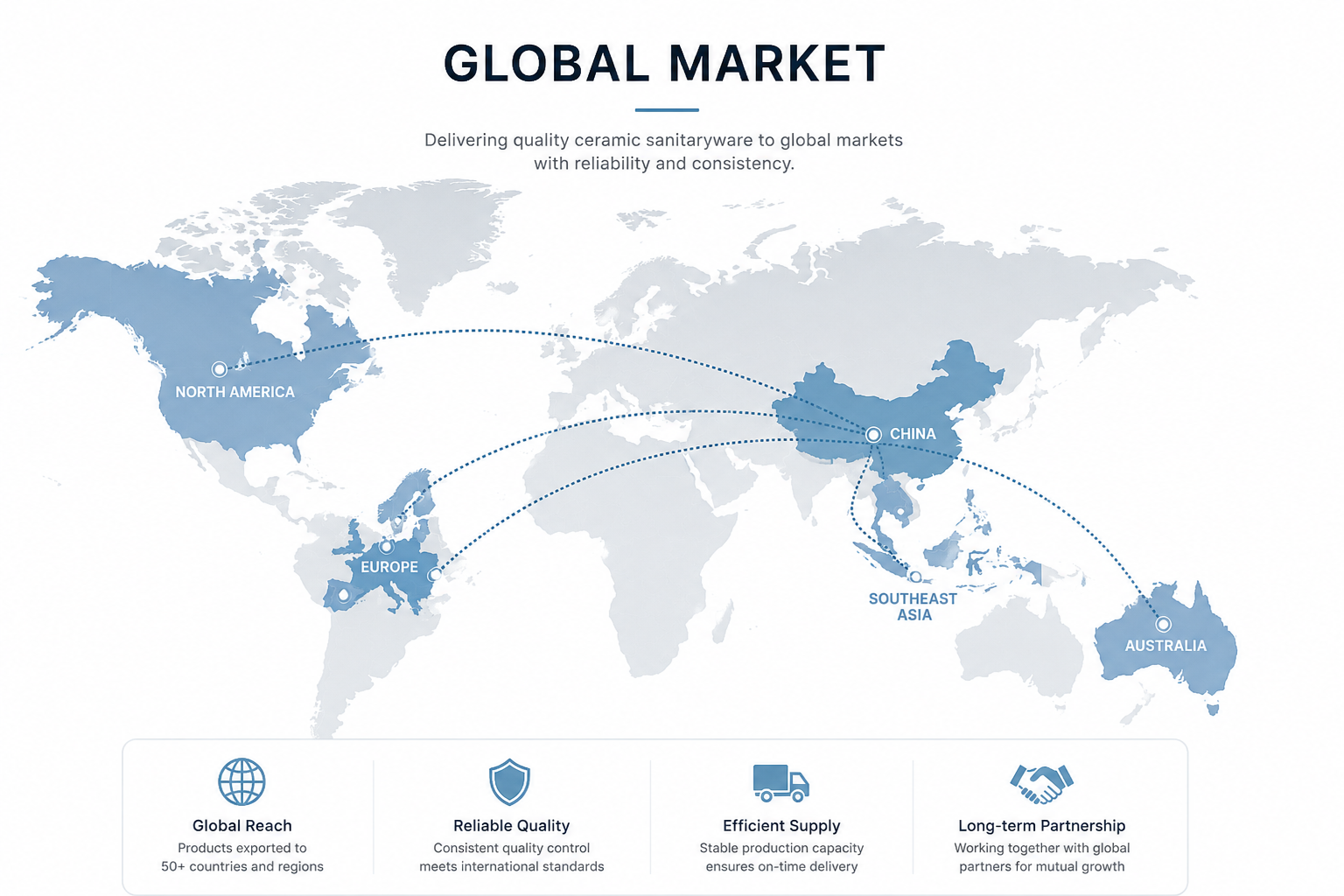 Sesameware global export markets